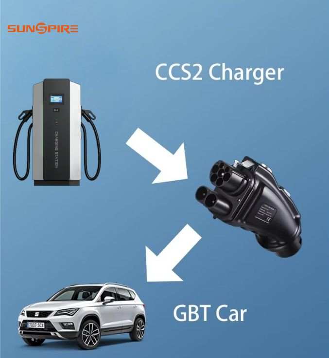 250A CCS2 to GBT DC Charging Adapter