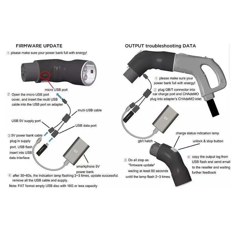 Universal Compatibility