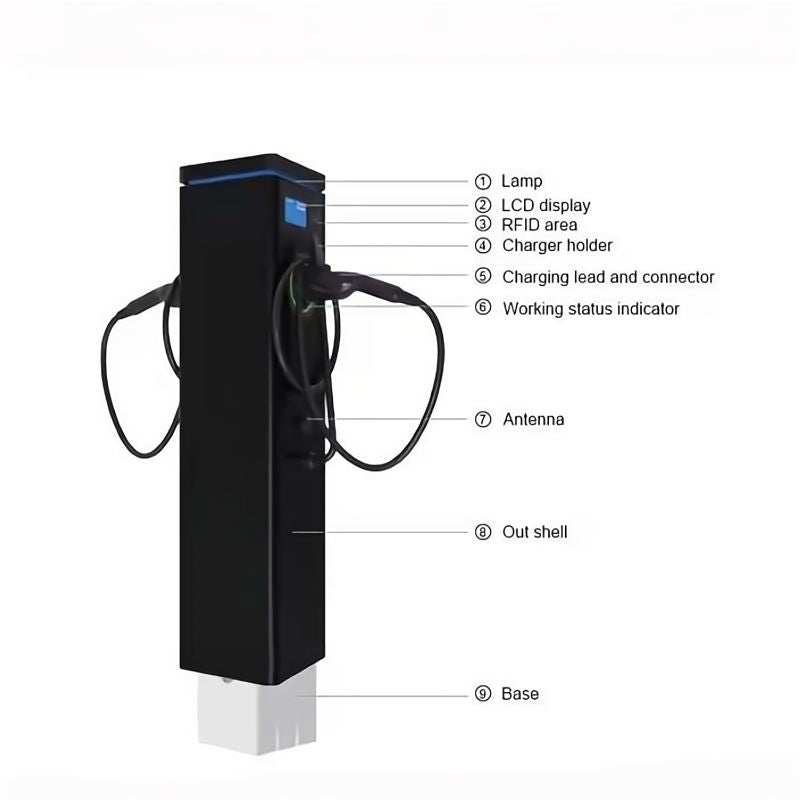 Dual EV Charger 7.4KW/22KW with Dynamic Load Balance | Type 2, 3-Phase
