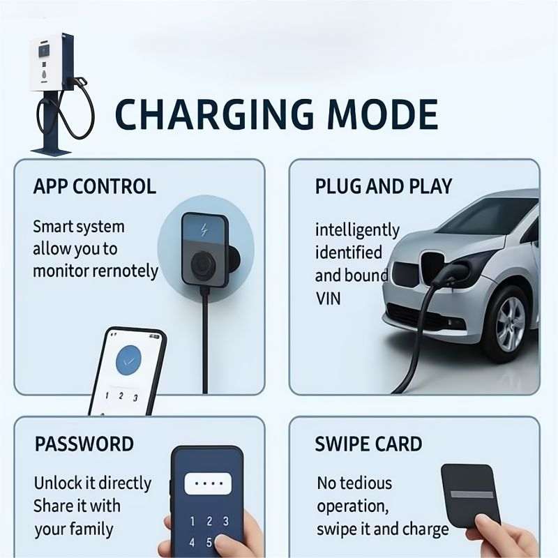 Customizable DC EV Charger