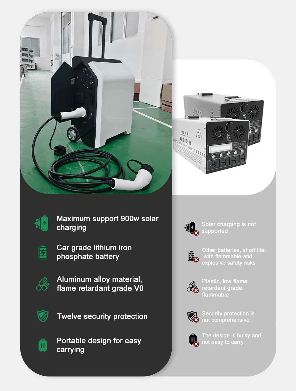 3.5KW Portable EV Emergency Charging Station | Mobile Power Bank