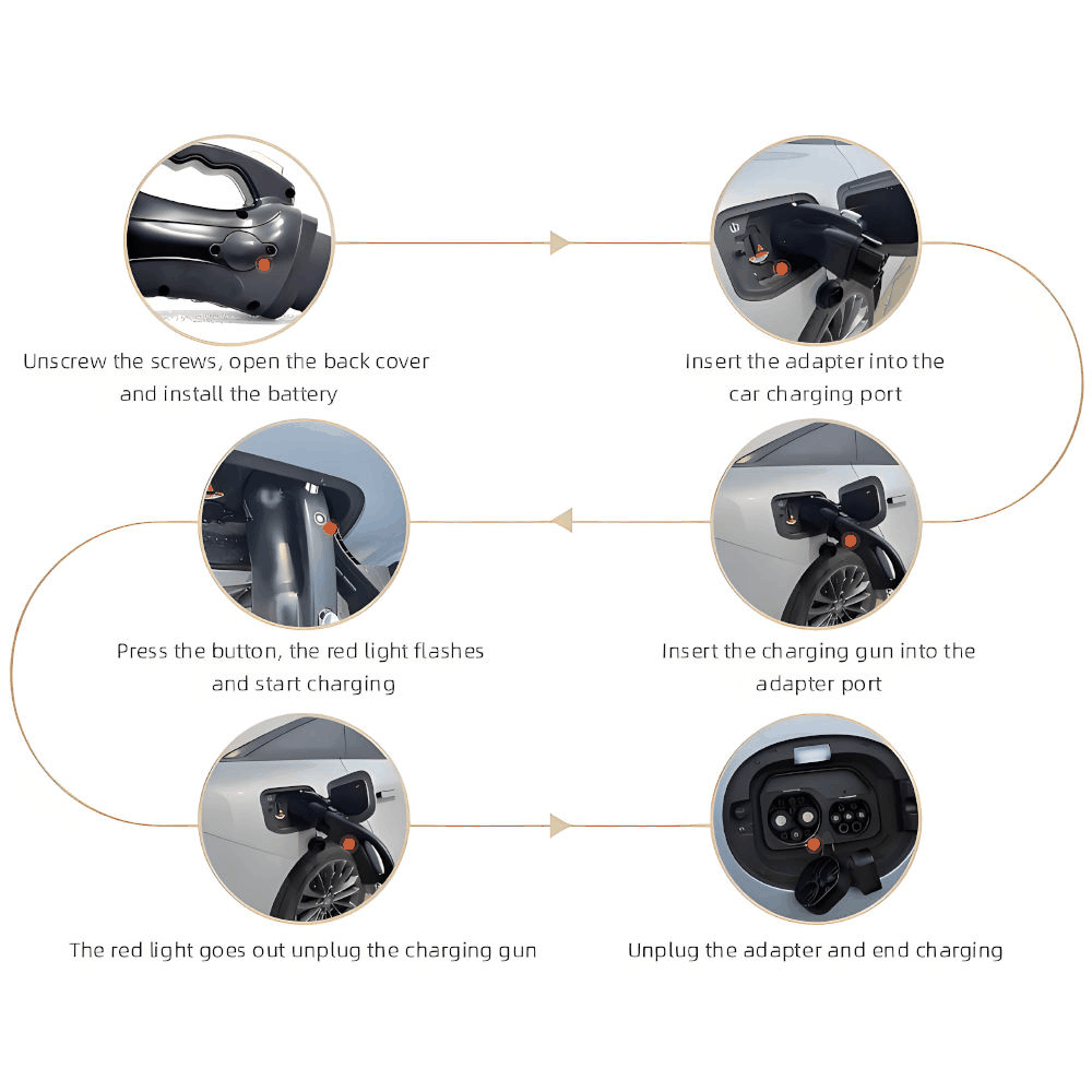 CCS2 to GBT EVSE adapter