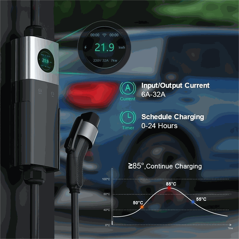 Customizable Level 2 Portable EV Charging Station with WiFi & App | 7kW-22kW