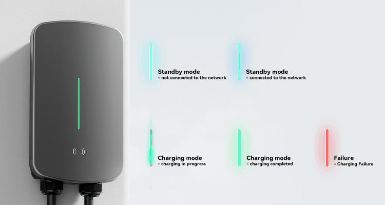 3 Phase 7kW22kW
