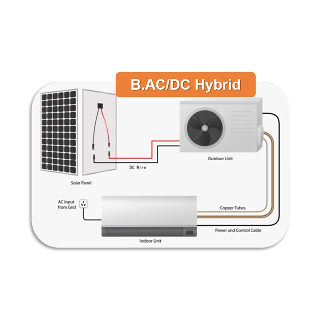 Solar Air Conditioner