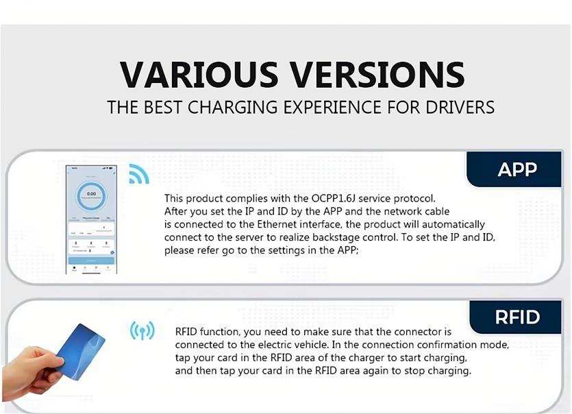 Portable Home Fast EV Charger | 7.4KW/22KW | Tuya App Control