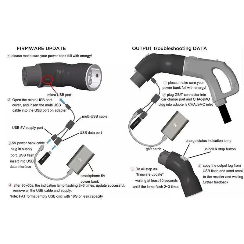 CHAdeMO to GB/T EV Charger Adapter | 125A DC Max