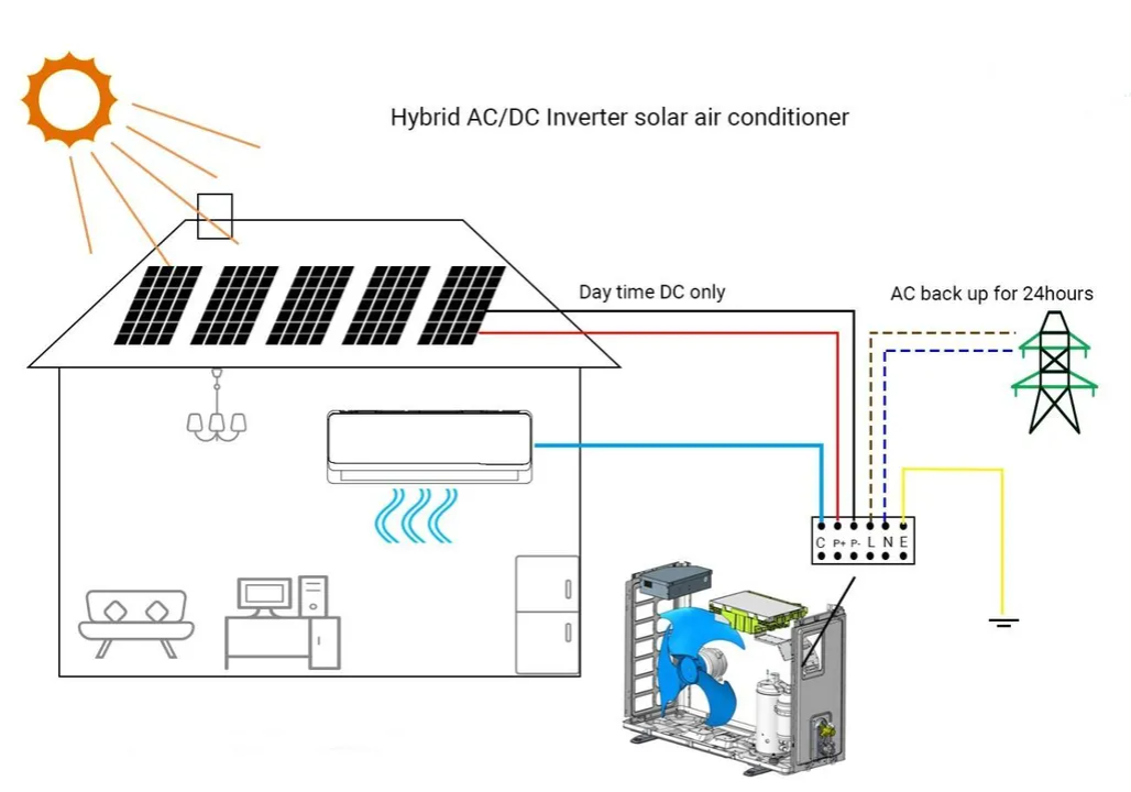 100% Aire Acondicionado Solar Sistema Split 48V CC Inverter/24 Horas 18000BTU 24000 100% Aire Acondicionado Solar/ Aire Acondicionado de Pared Split