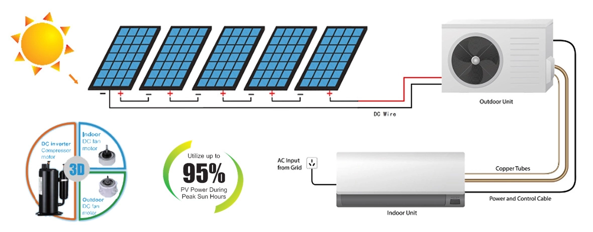 Solar Air Conditioner