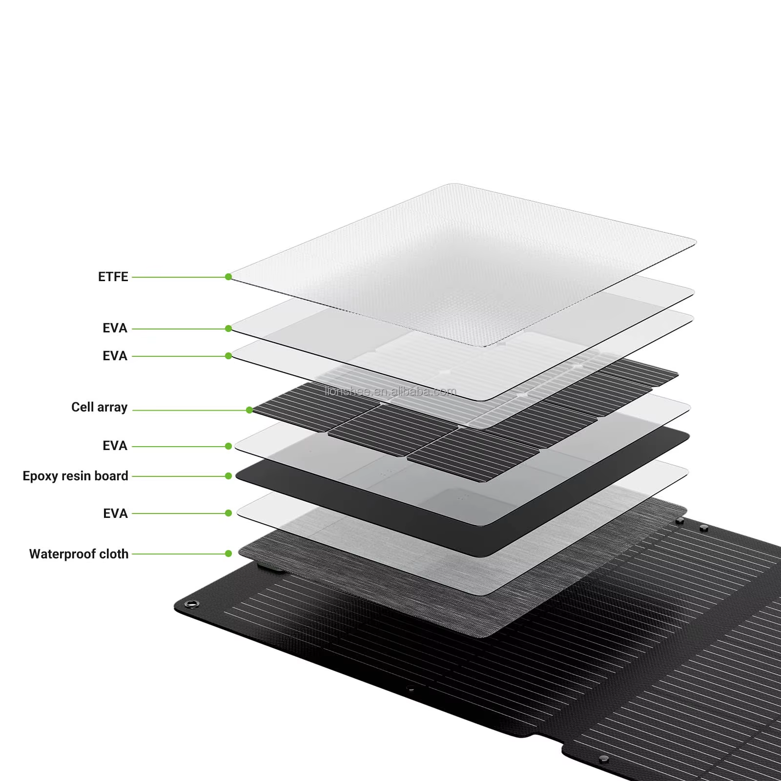 28W Portable Solar Charger