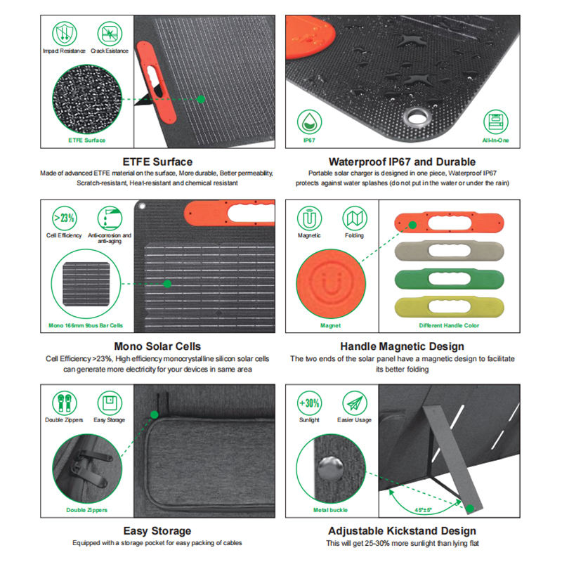200W Foldable Solar Panel
