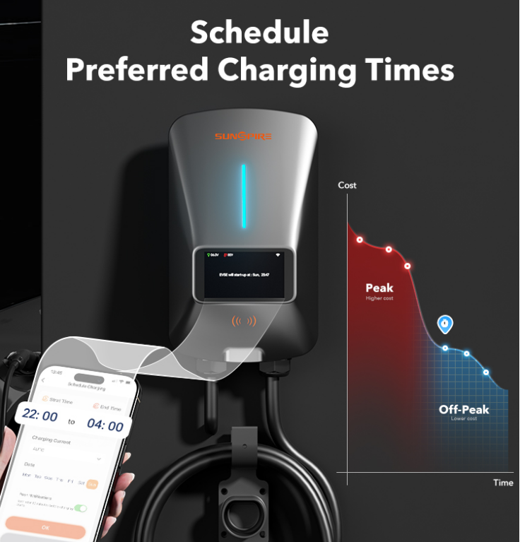 Sunspire European Standard Ip65 WiFi Level 2 Car EV Charger 32A 7KW 22KW Wall-mounted Fast Electric Charging Station For Home UseType2